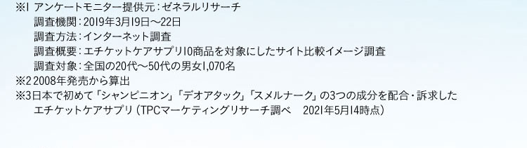 ※1 アンケートモニター提供元：ゼネラルリサーチ 調査機関：2019年3月19日から22日 調査方法：インターネット調査 調査概要：エチケットケアサプリ10商品を対象にしたサイト比較イメージ調査 調査対象：全国の20代から50代の男女1,070名 ※2 2008年発売から算出。 ※3 日本で初めて「シャンピニオン」「デオアタック」「スメルナーク」の3つの成分を配合・訴求したエチケットケアサプリ(TPCマーケティングリサーチ調べ。2021年5月14時点)